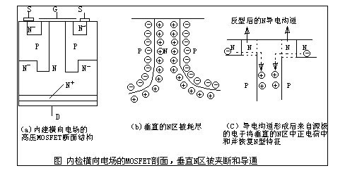 超結(jié)MOS管，MOS管-MOS管與超結(jié)MOS管的區(qū)別及超結(jié)MOS管應(yīng)用領(lǐng)域介紹-KIA MOS管