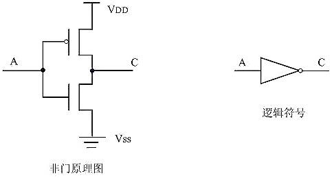 CMOS管工作原理及詳解