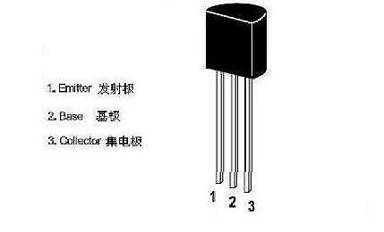 場效應管和三極管區(qū)別