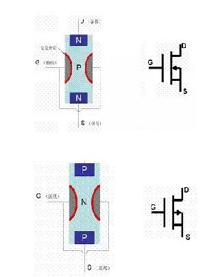 大功率MOS管型號(hào)-大功率MOS管結(jié)構(gòu)、符號(hào)等介紹及工作原理詳解-KIA MOS管