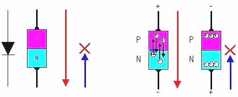 場(chǎng)效應(yīng)晶體管