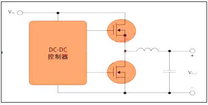 工業(yè)開關電源MOS管