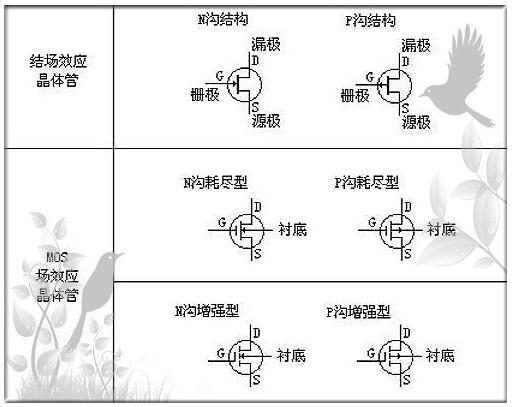 mos管應(yīng)用