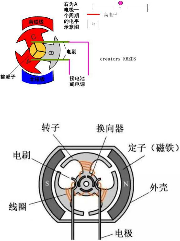 無刷電機 MOS管