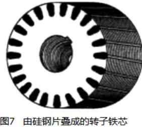 電動(dòng)機(jī)原理與結(jié)構(gòu)圖,三相異步電動(dòng)機(jī)