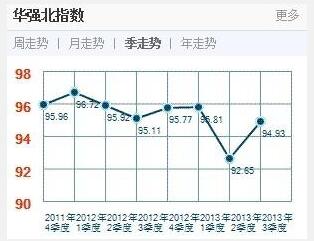 華強電子元器件網(wǎng)