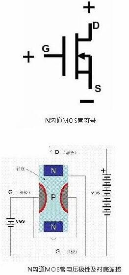 場(chǎng)效應(yīng)管工作原理動(dòng)畫(huà)