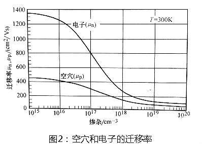 功率MOSFET選型