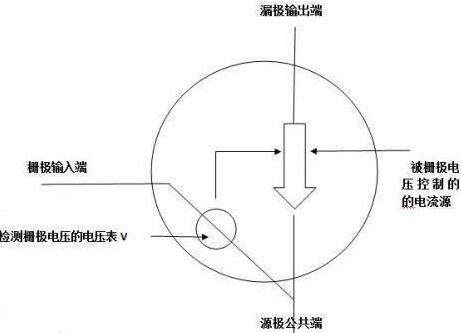 大電流MOS管