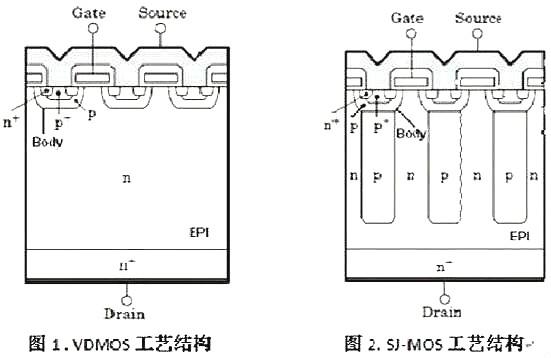 Cool-MOS,Cool-MOS優(yōu)勢(shì)與問題