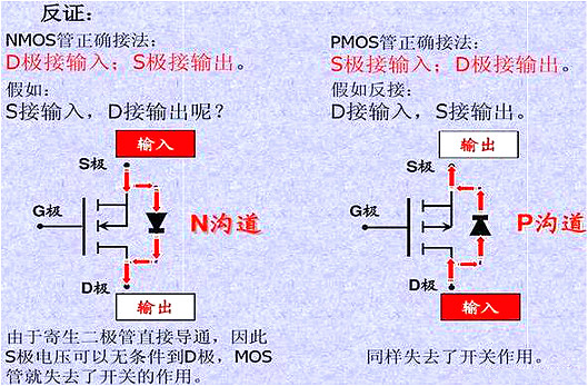 MOS管,MOS管作用