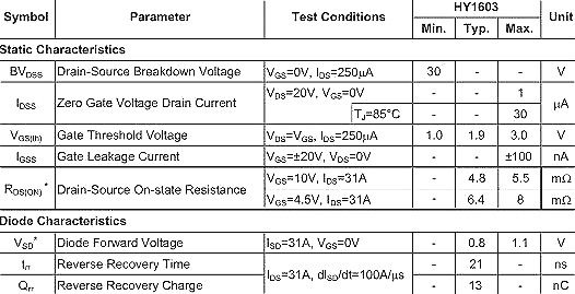 HY1603,HY1603替代,HY1603規(guī)格書