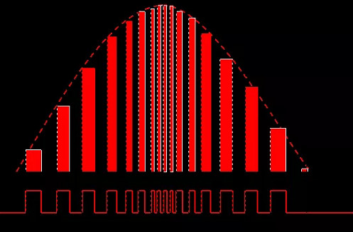 功率因數(shù)校正,PFC