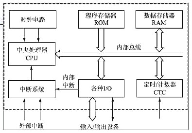 單片機,單片機優(yōu)缺點