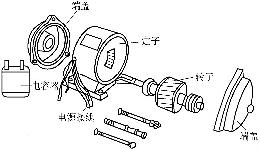 單相電機(jī),電動機(jī)