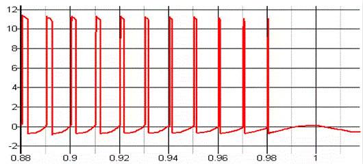 MOSFET,MOSFET驅(qū)動技術(shù)