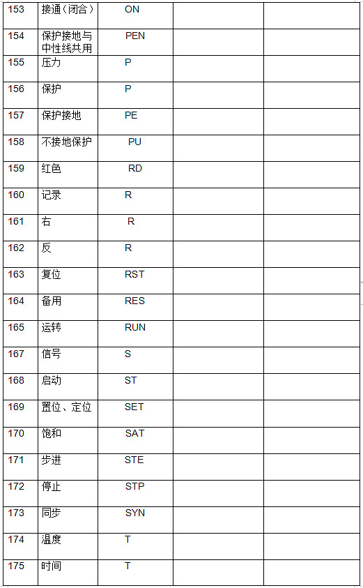 電工基本符號(hào)