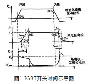 IGBT的開關(guān)時間說明