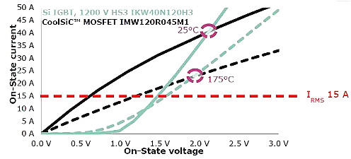 碳化硅MOSFET有哪些優(yōu)勢(shì)