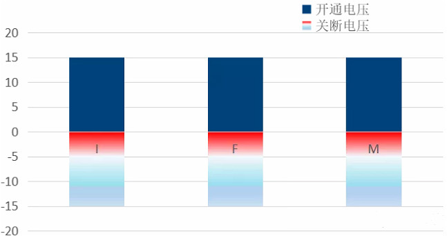 碳化硅mosfet驅動