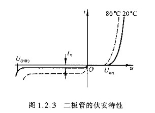 半導(dǎo)體,半導(dǎo)體如何區(qū)分