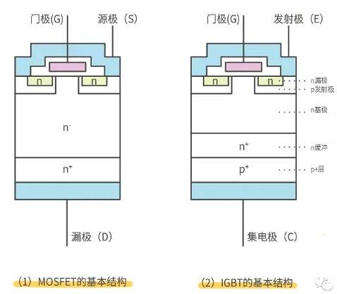 怎樣區(qū)分場(chǎng)效應(yīng)管與IGBT管