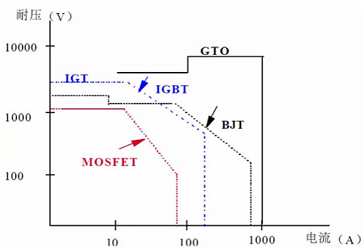 功率MOSFET,MOS管,MOSFET