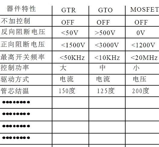 功率MOSFET,MOS管,MOSFET