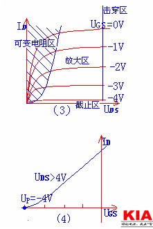 場(chǎng)效應(yīng)管類(lèi)型