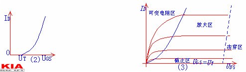 場(chǎng)效應(yīng)管類(lèi)型