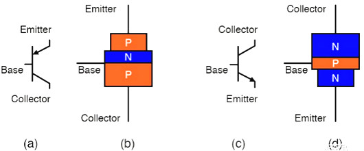 雙極結(jié)型晶體管,場效應(yīng)晶體管,PN結(jié)
