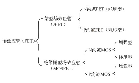 場效應(yīng)管的優(yōu)點