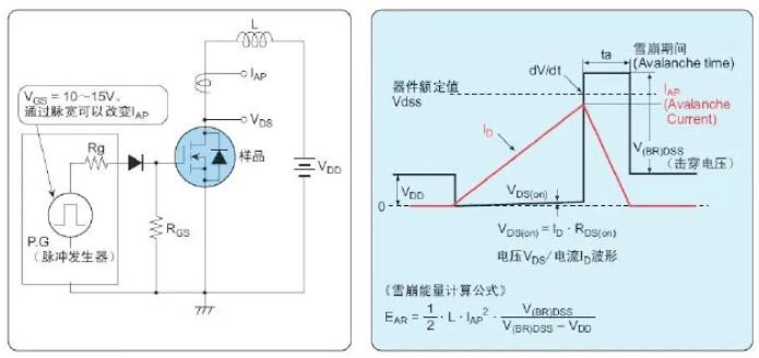 MOS管損壞原因