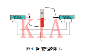 無刷電機結(jié)構(gòu)