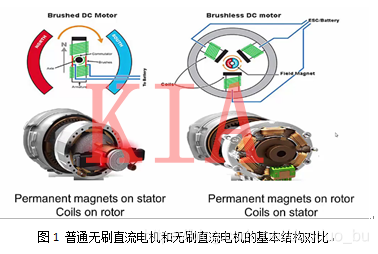 無(wú)刷電機(jī)結(jié)構(gòu)及工作原理詳解-KIA MOS管