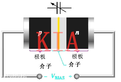 詳解變?nèi)荻O管原理、特點(diǎn)、用途-KIA MOS管