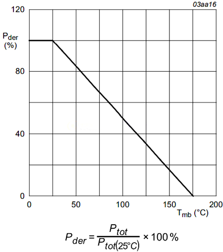 MOSFET 功率損耗 誤解