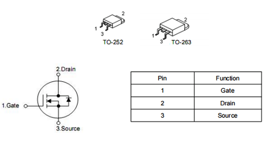 68v80a,KNB3306B場(chǎng)效應(yīng)管