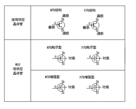 場效應(yīng)管型號識別