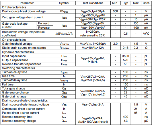 KIA24N50H替代24n50場(chǎng)效應(yīng)管參數(shù)