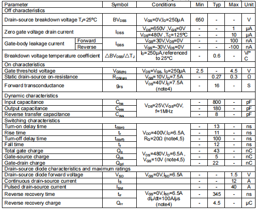 650V15A,KIA65R300FS參數(shù)