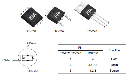 電機(jī)mos管,2803場效應(yīng)管,30v150a,KND2803A參數(shù)資料-KIA MOS管