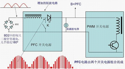 功率因數(shù)校正電路