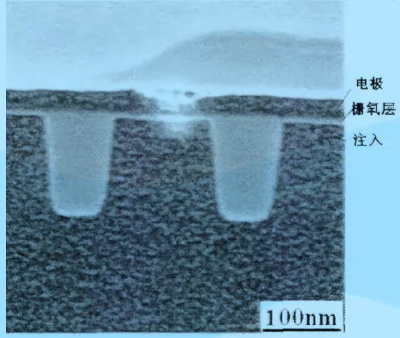 場(chǎng)效應(yīng)管的靜電擊穿,mos管靜電擊穿原因-KIA MOS管