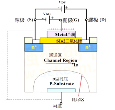 ?n溝道m(xù)os管原理，nmos工作條件詳解-KIA MOS管