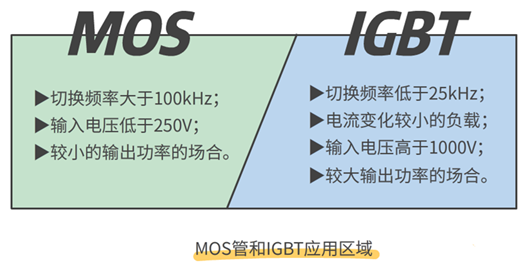 mosfet,igbt,優(yōu)缺點(diǎn)