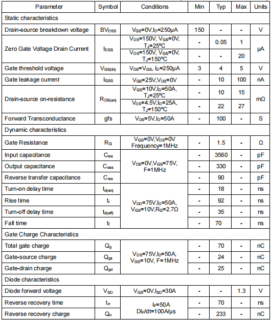 130a150v場(chǎng)效應(yīng)管,KNP2915A