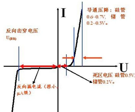 MOS管反向擊穿電壓,二極管反向電壓抑制-KIA MOS管