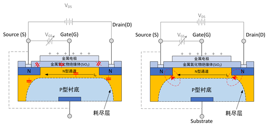?MOS管,場效應(yīng)管是什么控制型器件？-KIA MOS管