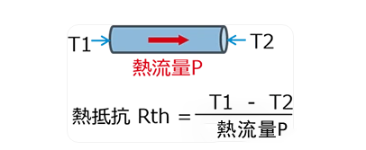 熱阻單位,K/W,℃/W